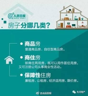 九圖教你弄清自住房、公租房、經適房、限價房與商品房的區(qū)別