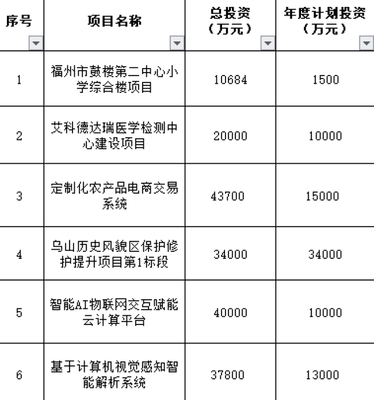 榕城雙喜 晉安安置房建設(shè)提速，倉(cāng)山路網(wǎng)完善迎新篇